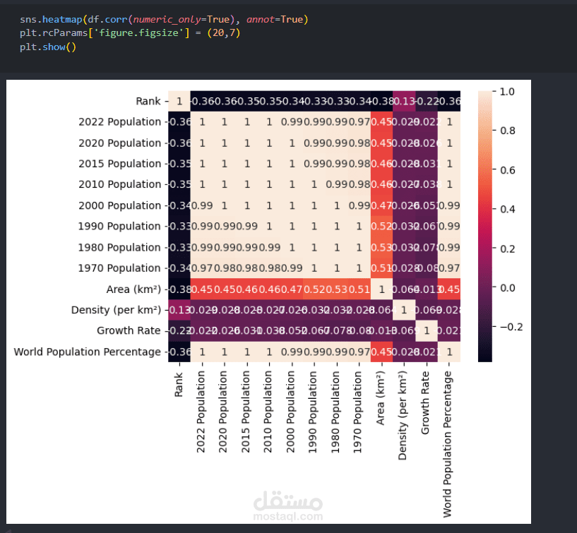 تحليل البيانات وعمل EDA بأستخدام بايثون