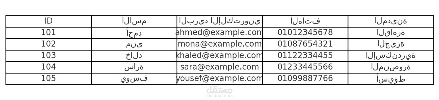 ادخال البيانات
