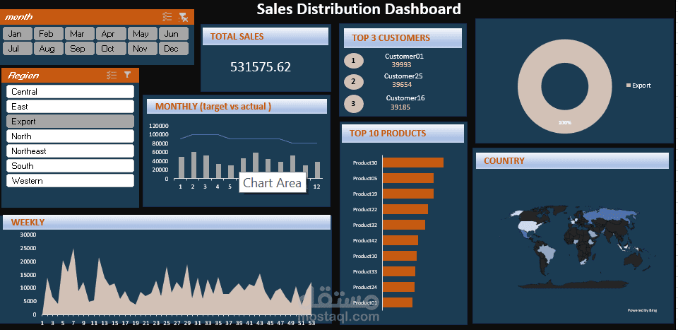 Sales Distribution Dashboard