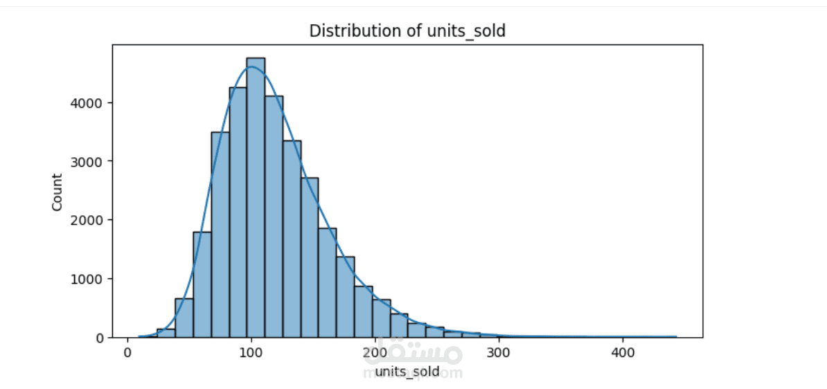 تحليل بيانات