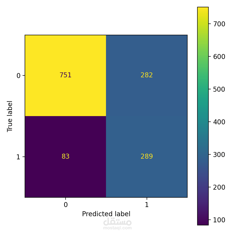 بناء نموذج تعلم آلة  (Customer Churn Prediction)