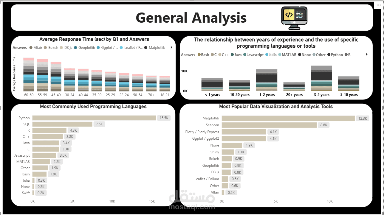 dashboard about survey