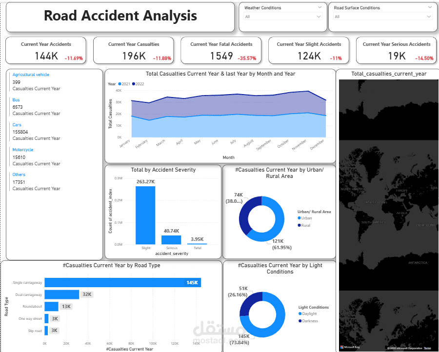 dashboard عن road accident