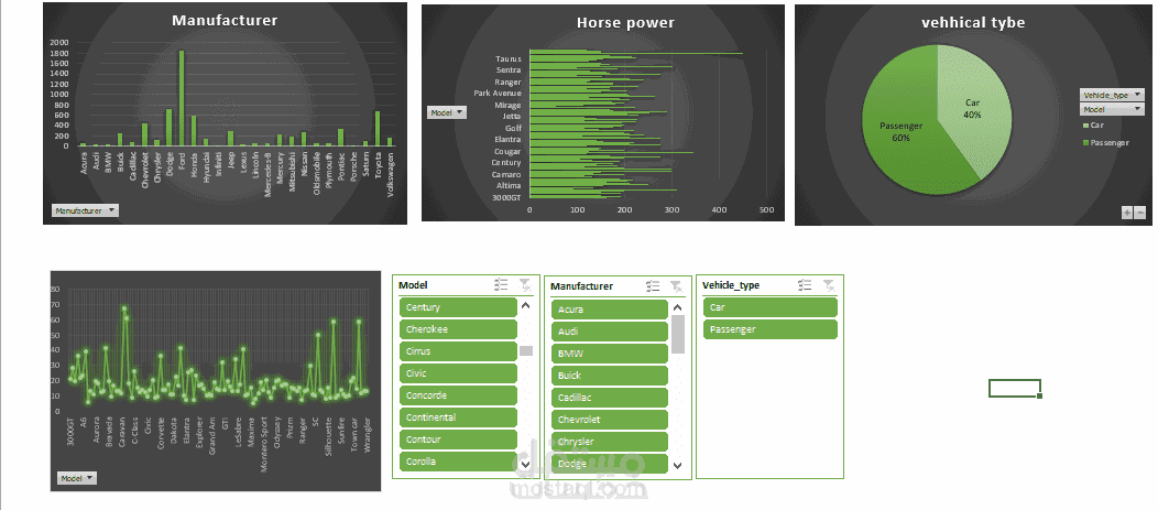 Dashboard for car data analysis