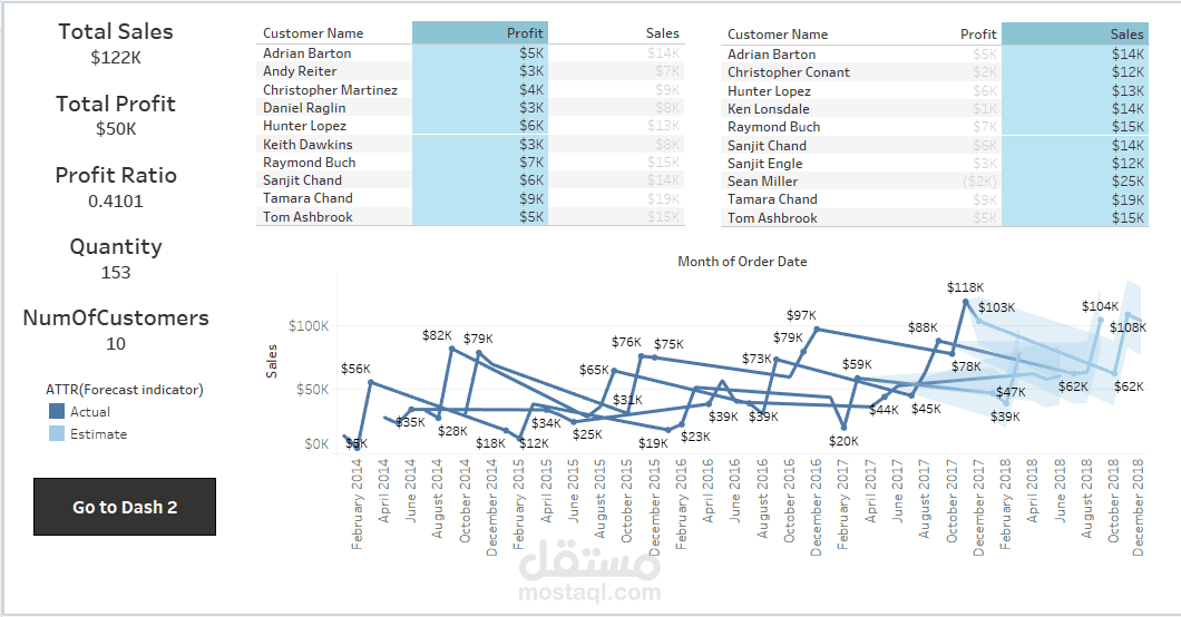 تصميم داشبورد تفاعلية باستخدام Tableau