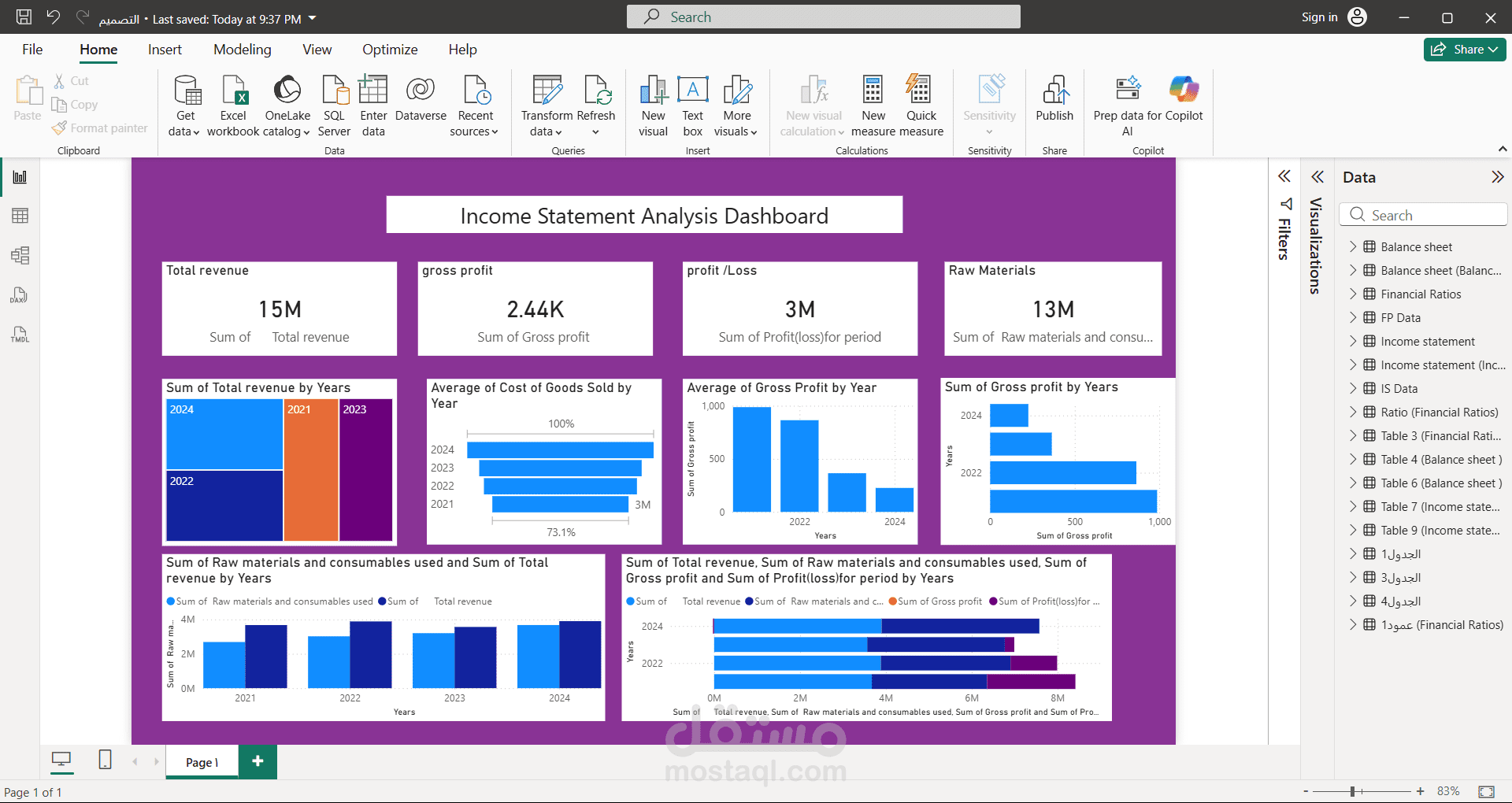Income Statement Analysis Dashboard