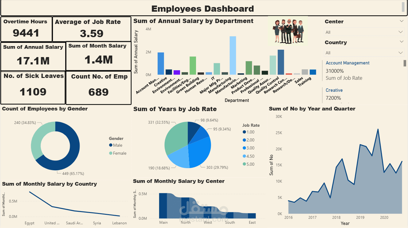 Integrated Employee Performance & Compensation Dashboard