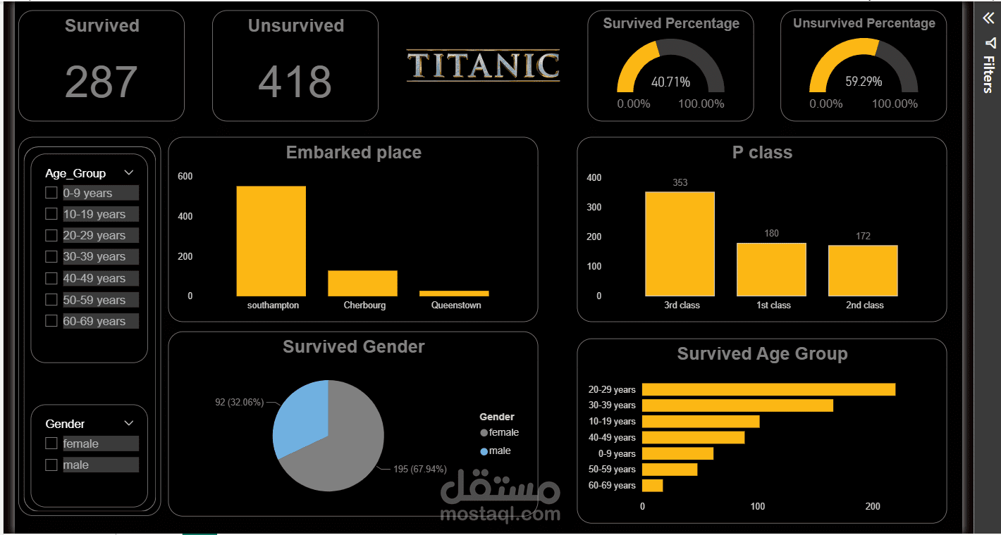 Power BI Data Analysis
