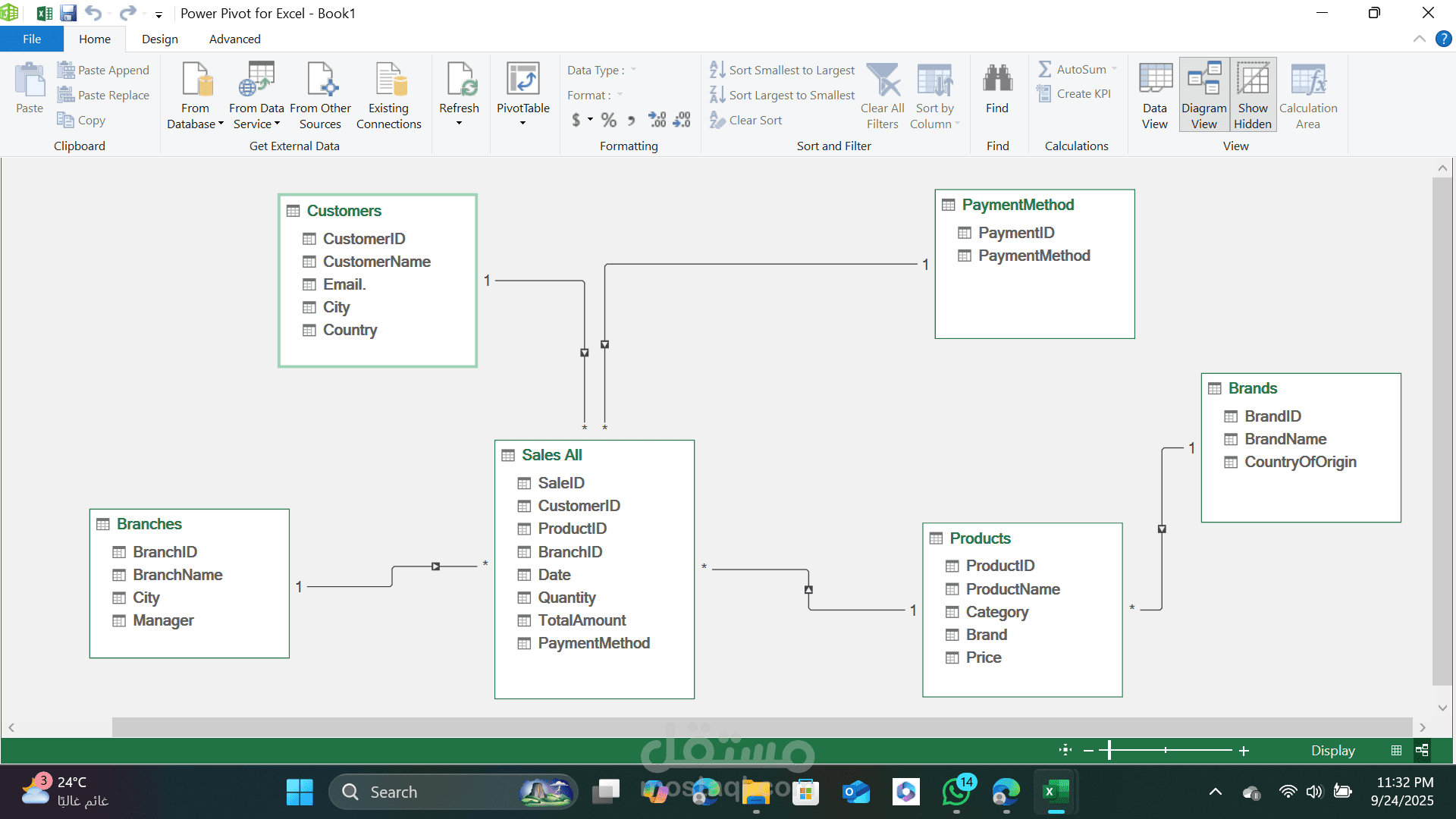 مشروع دمج ملفات Excel وتنظيف البيانات وتجهيزها للتحليل