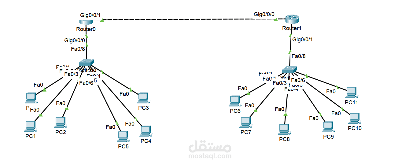 Small Office Network