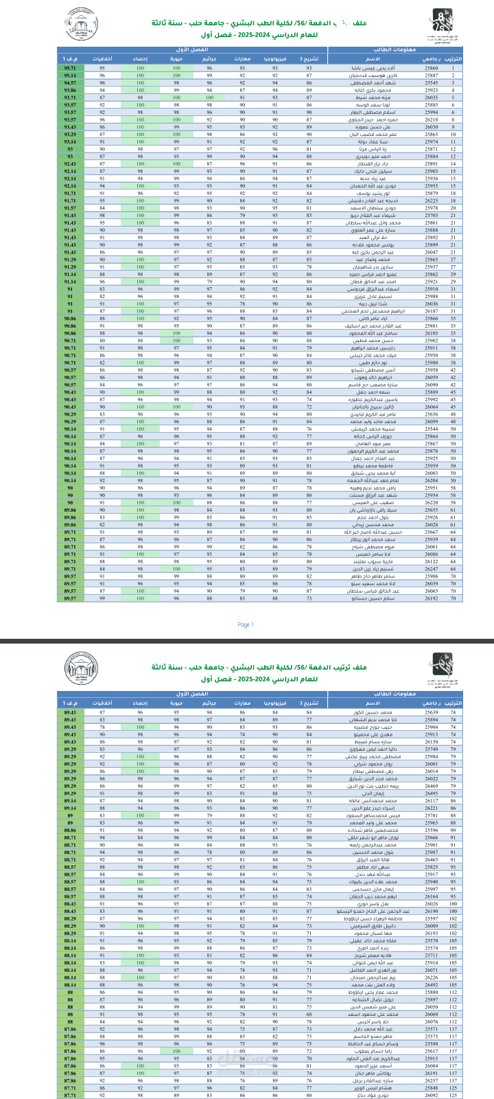 ملف ترتيب طلاب جامعيين حسب نتائجهم