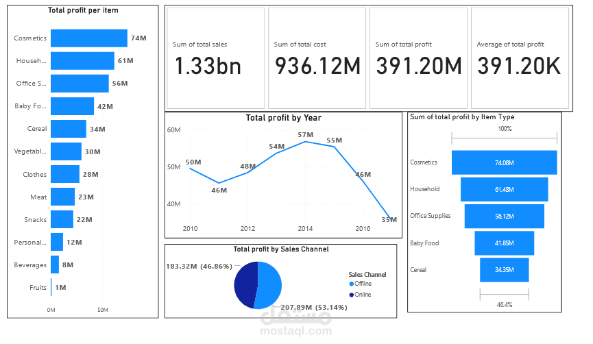 sales dashboard