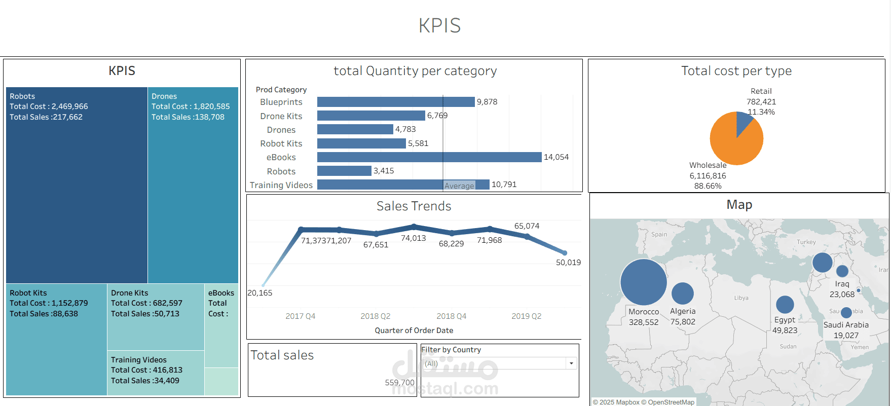 sales dashboard