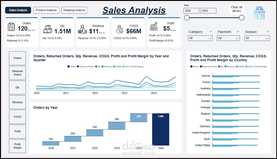 Fashion retail analysis