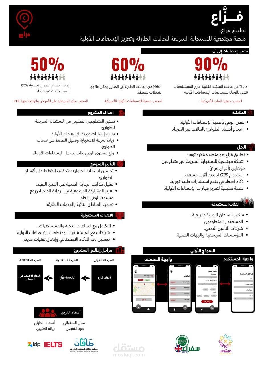 Fazaa – Smart Emergency Response App