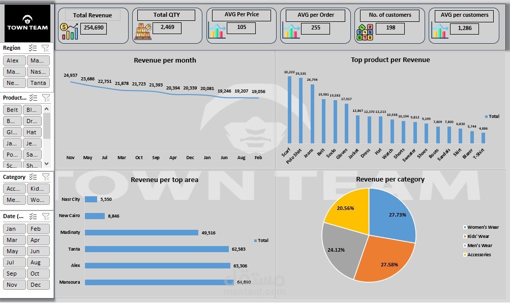 Sales Performance Dashboard for Retail Clothing Brand (Town Team)