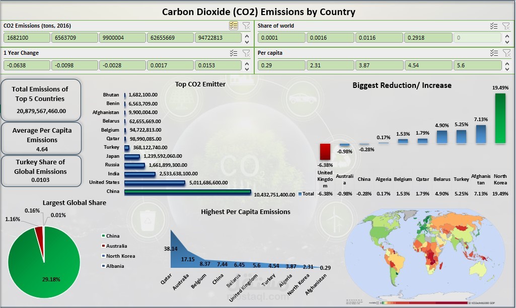 لوحة معلمومات لتحليل البيانات الاعلى مبيعا (town Team)