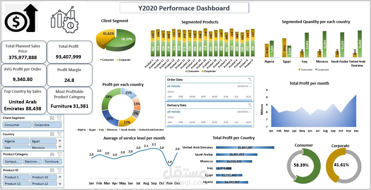 Y2020 Performance Dashboard