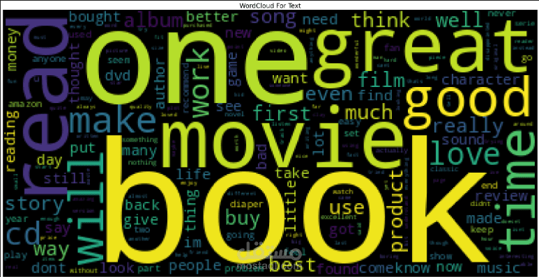 Amazon Reviews Sentiment Analysis