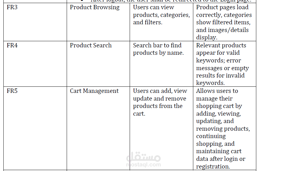 SRS Document for E-Commerce Website