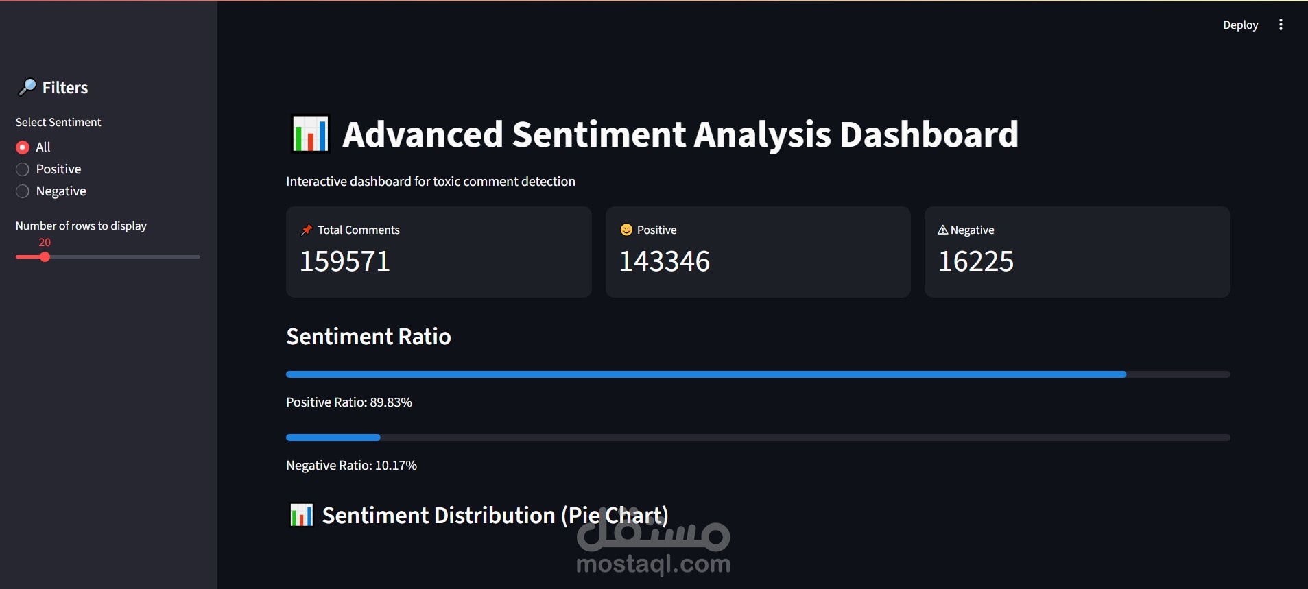إنشاء لوحة تحكم تفاعلية لتحليل التعليقات الإيجابية والسلبية باستخدام Python وStreamlit