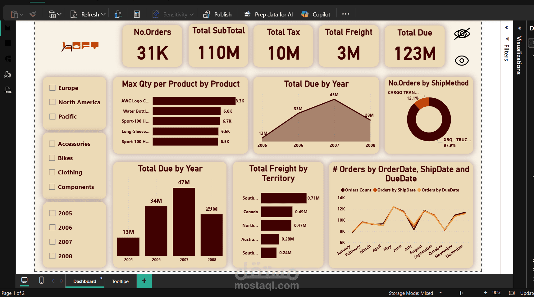 تحليل بيانات المبيعات وبناء Dashboard احترافية باستخدام Power BI