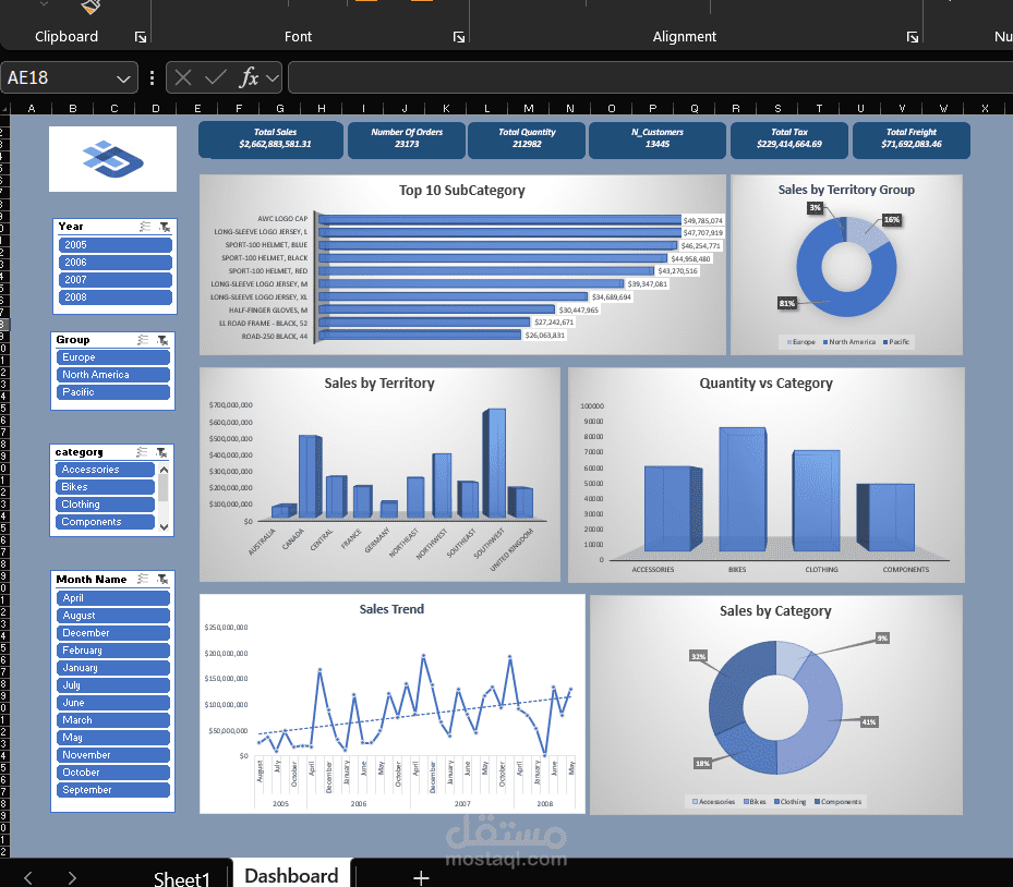 تصميم داشبورد تفاعلية لتحليل طلبات العملاء والمبيعات والمنتجات الالكترونية باستخدام Excel