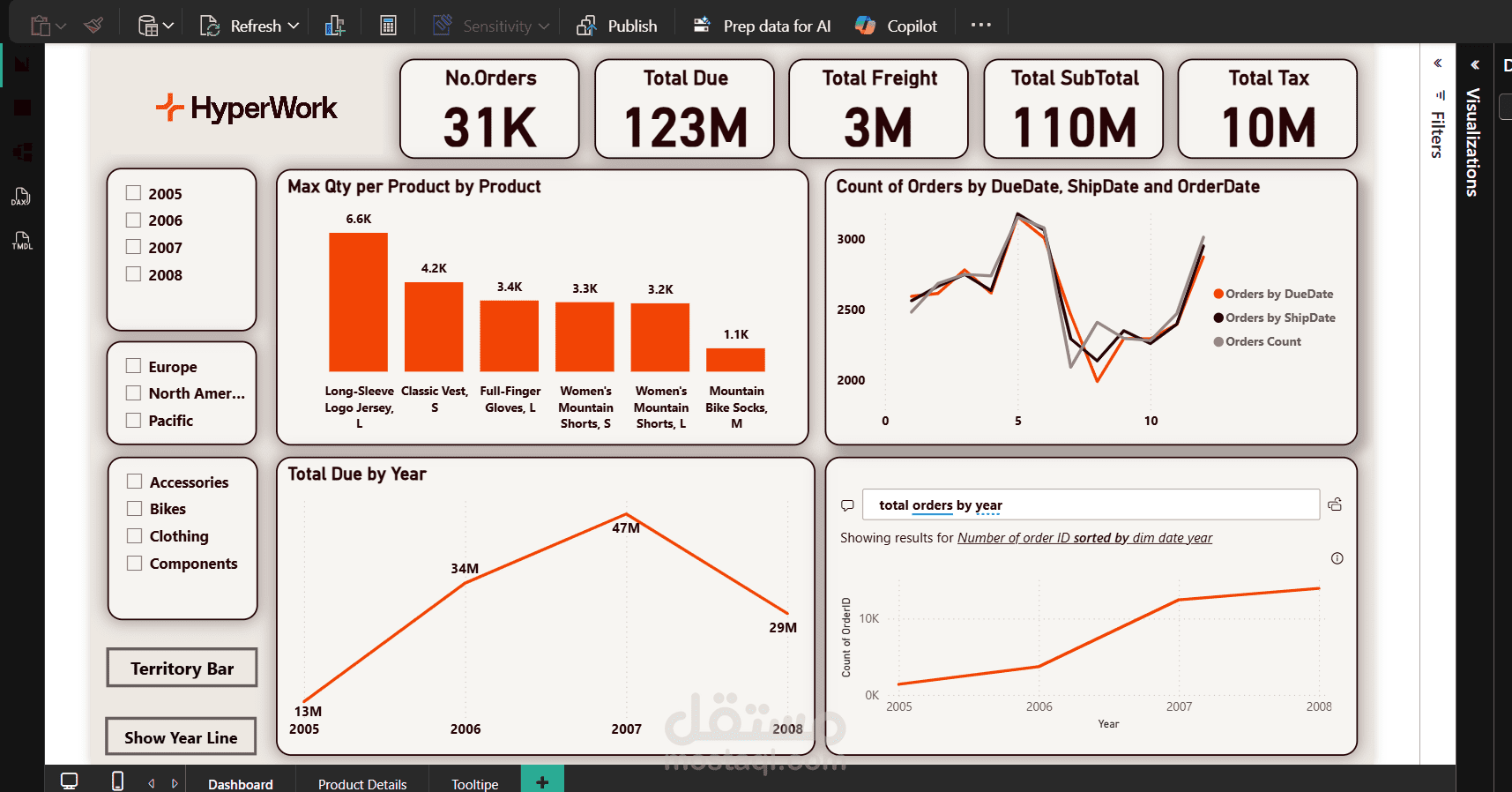 تحليل بيانات المبيعات والمنتجات وتتبع عمليات الشحن باستخدام Power BI