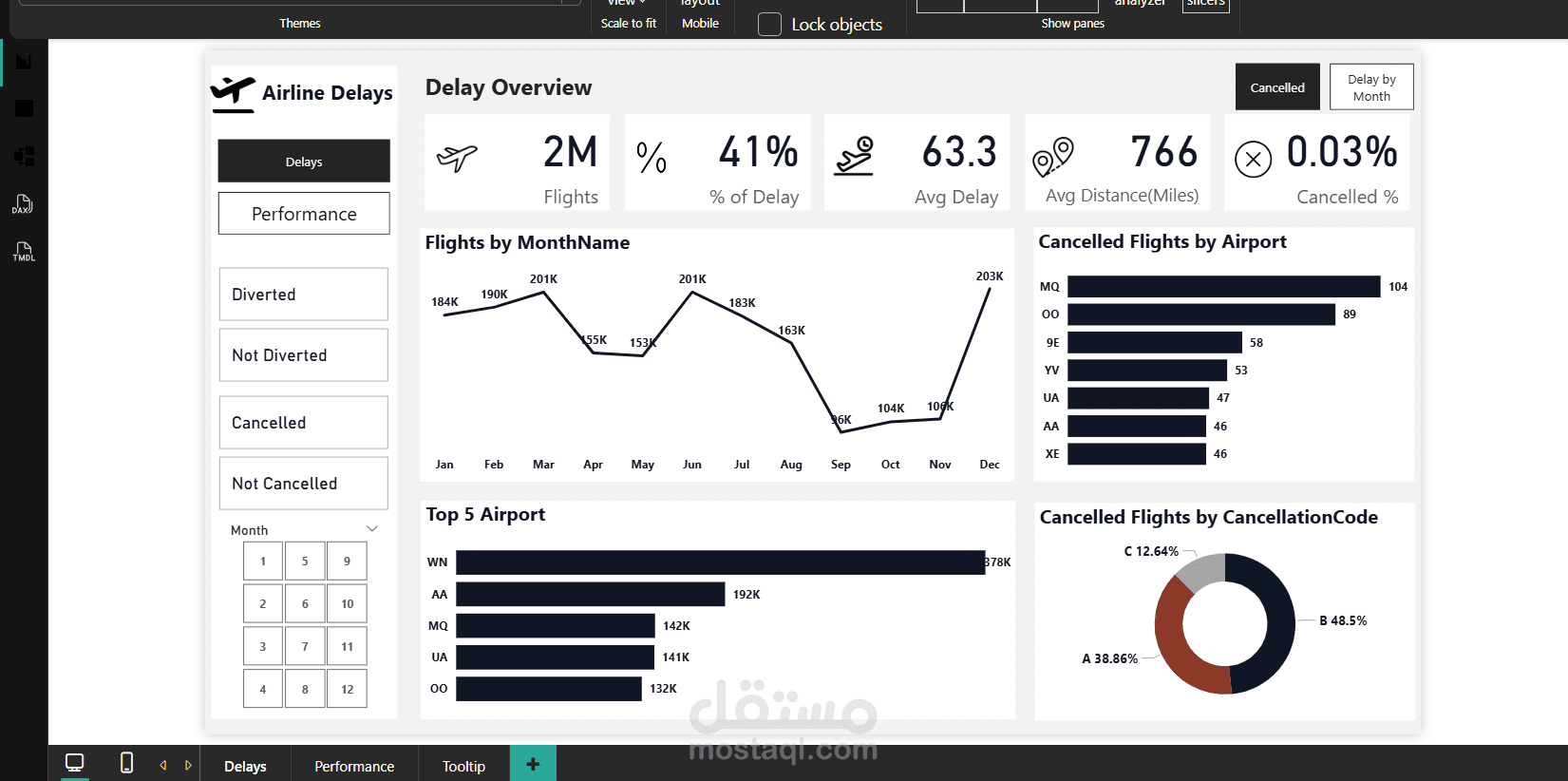 تحليل بيانات تأخير وإلغاء الرحلات الجوية لشركات الطيران باستخدام Power BI