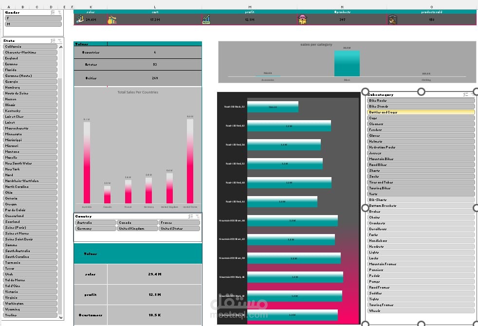 sales performance dashboard