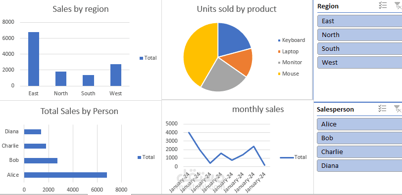 Dashboard باستخدام Excel