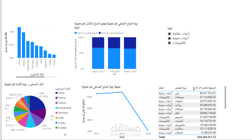استخدام power pi في عرض البيانات