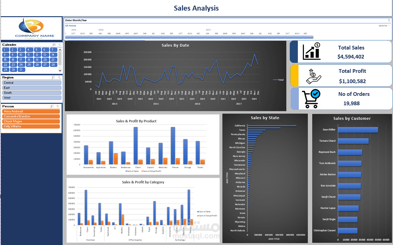 لوحة معلومات تحليل مبيعات الشركة (Sales Analysis Dashboard)