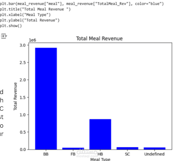 data visualization with python