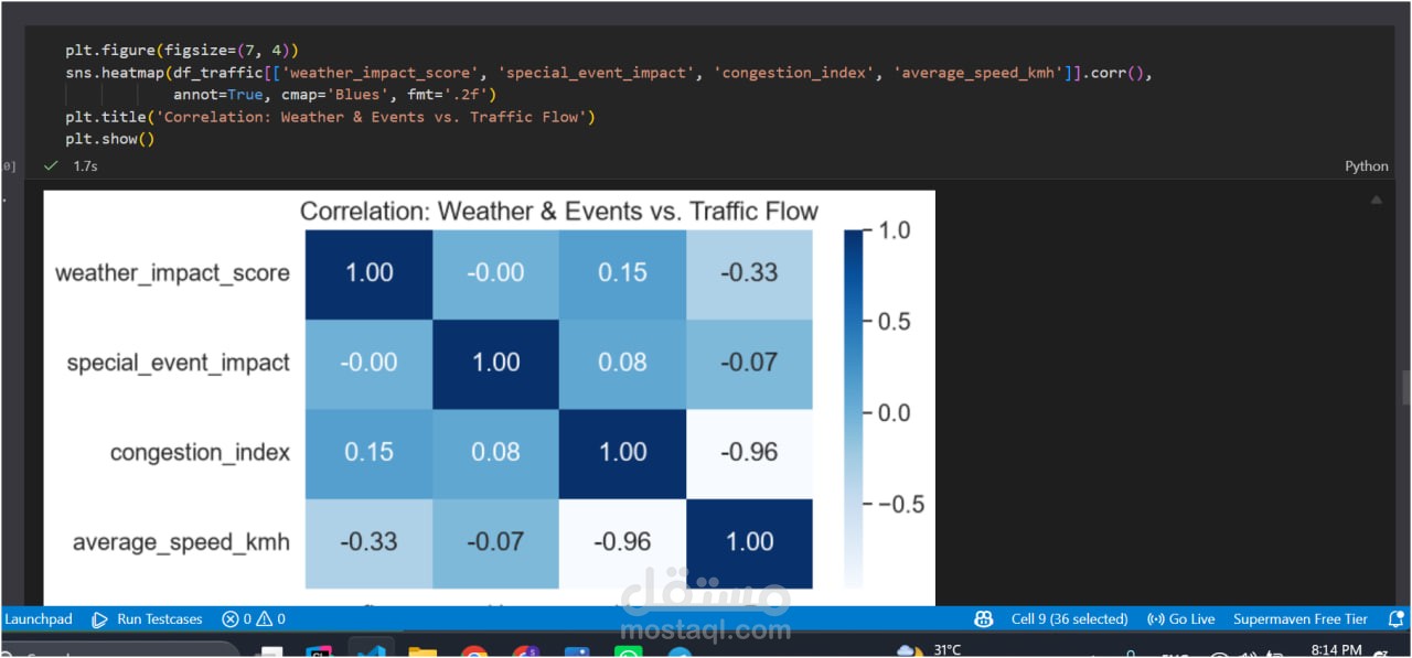 تحليل بيانات حركة المرور وتصورها باستخدام Python