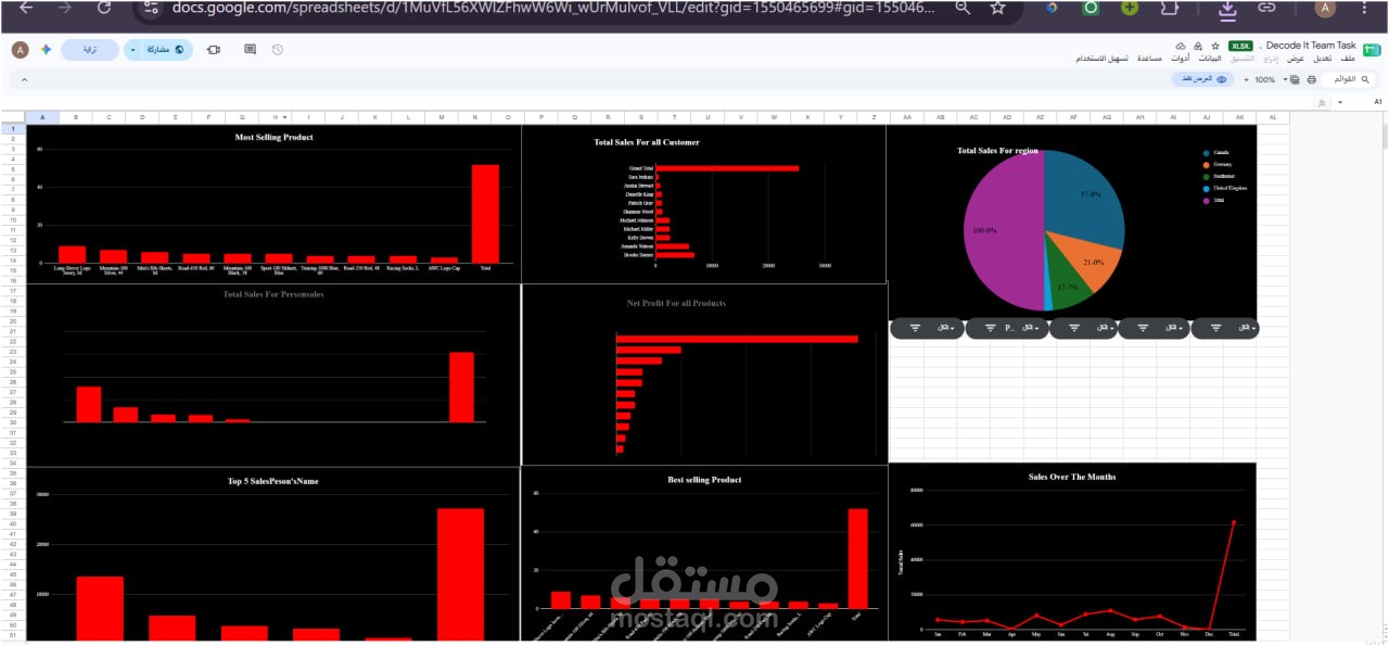 تحليل بيانات المبيعات وتنظيفها وبناء Dashboard باستخدام Power BI وExcel