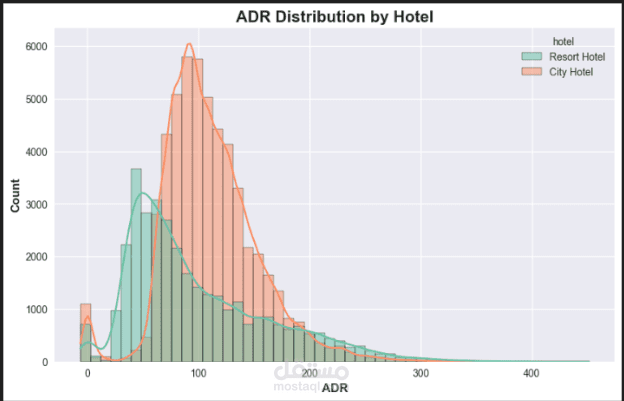 analyze hotel booking data