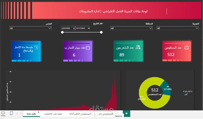نظام متابعة تجربة العمل الافتراضي - تحليل أداء الموظفين