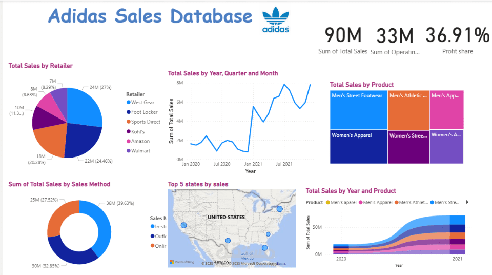 Adidas Dashboard By Power Bi
