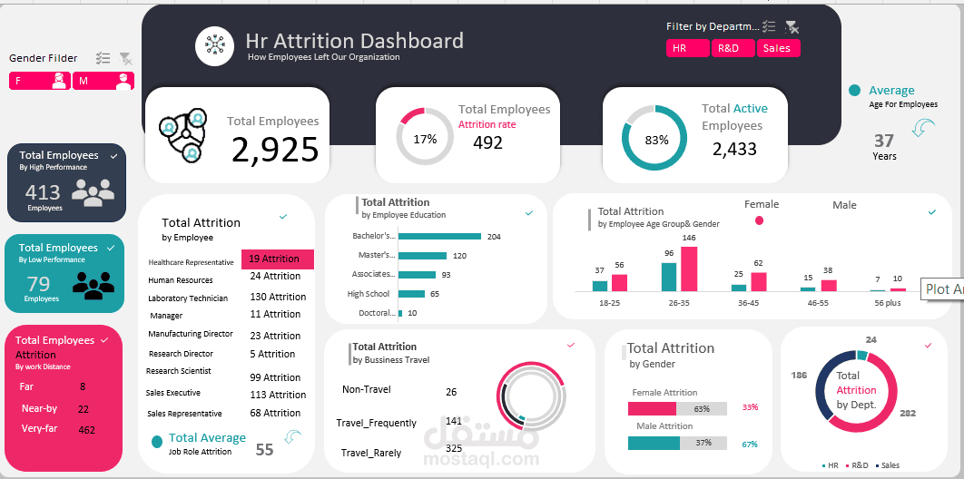Car Accident Dashboard using Excel
