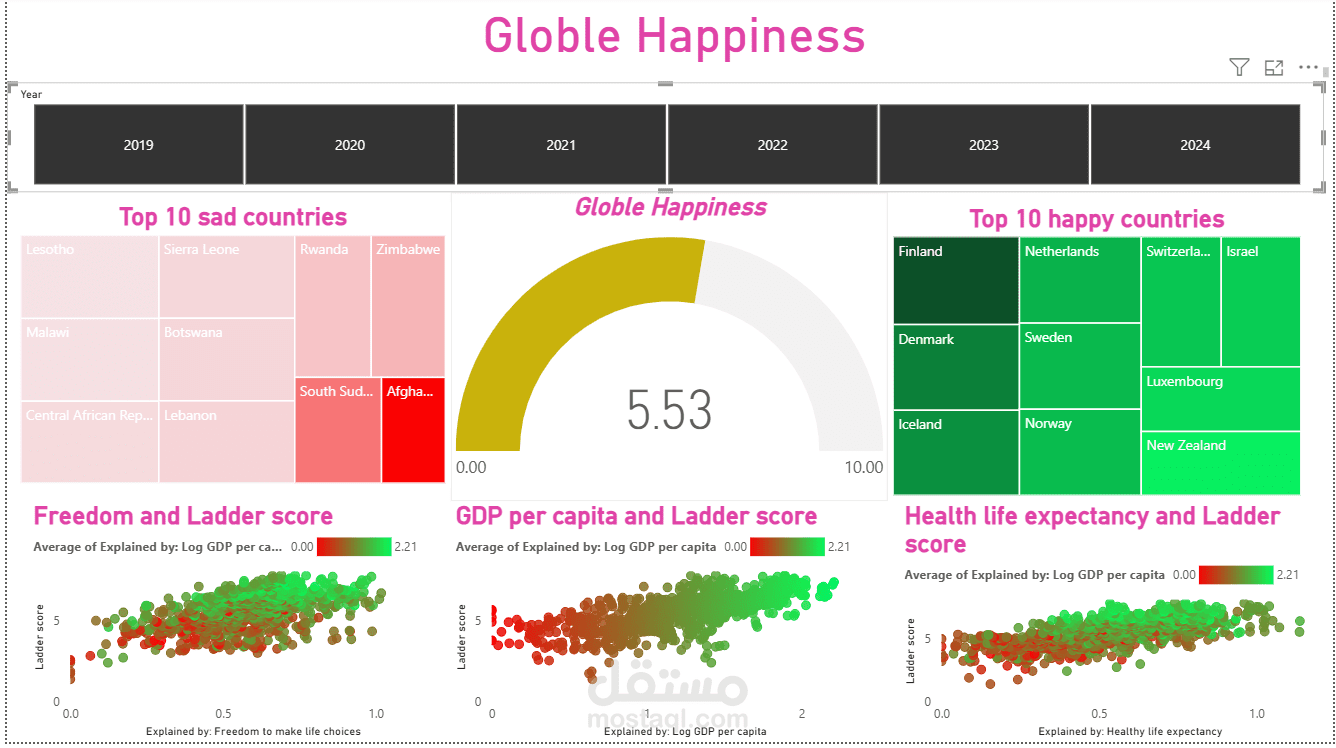 Global Happiness
