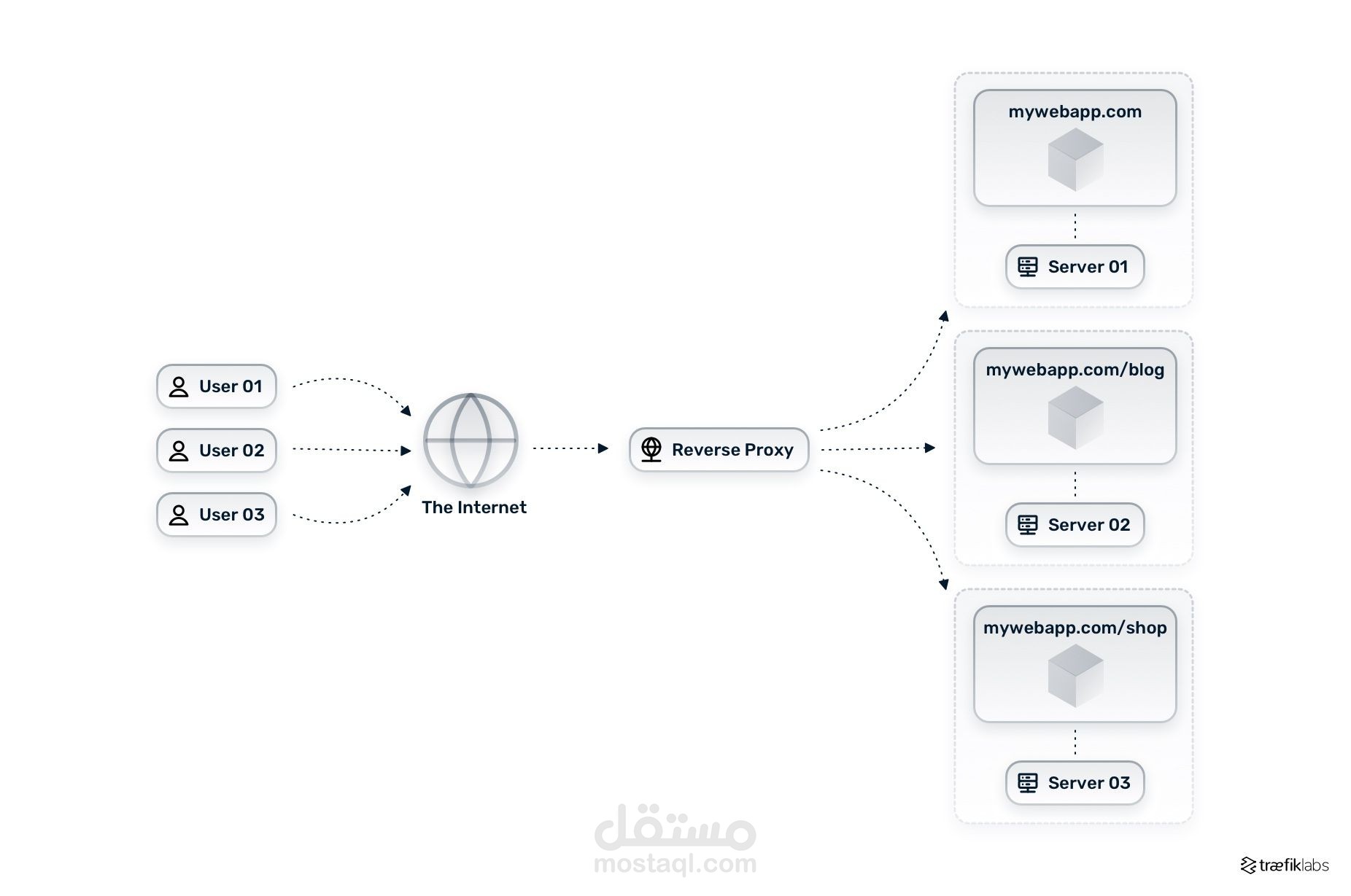 ProxyMesh
