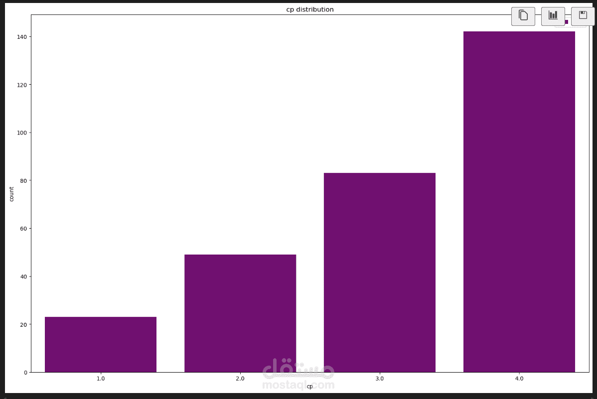 UCI Heart Disease Prediction