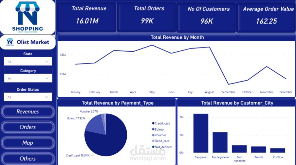 تصميم Dashboard احترافي لتحليل بيانات متجر Olist باستخدام Power BI