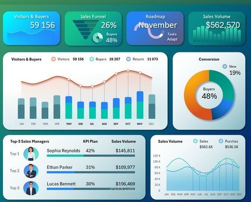 لوحة متابعة الأداء المالي (Financial Dashboard)