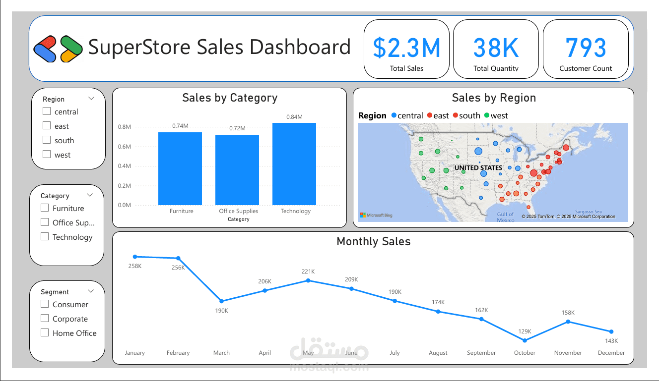 SuperStore Sales Dashboard