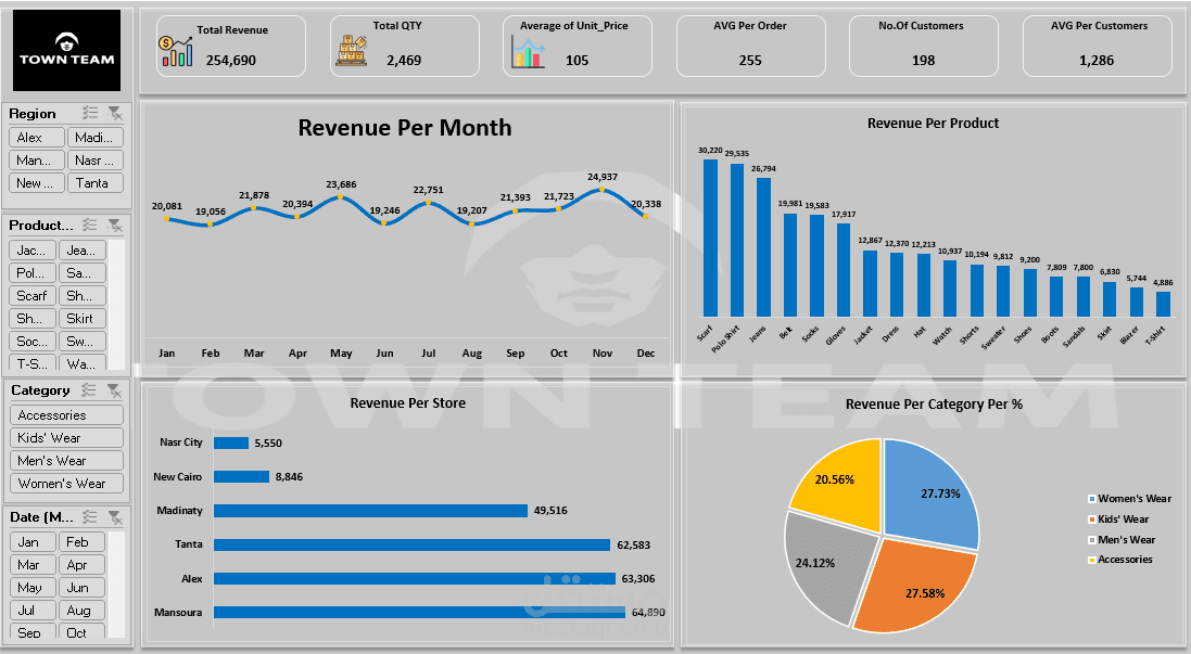Town Team Sales