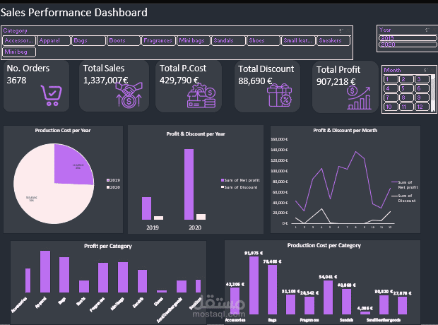 لوحة أداء المبيعات من البيانات إلى القرارات (Sales Performance Dashboard: From Data to Decisions)