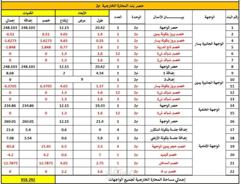 حصر وتسعير لأعمال البناء والتشييد