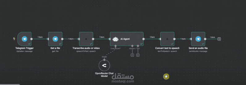AI Voice Agent using ElevenLabs & Telegram Bot (via n8n)